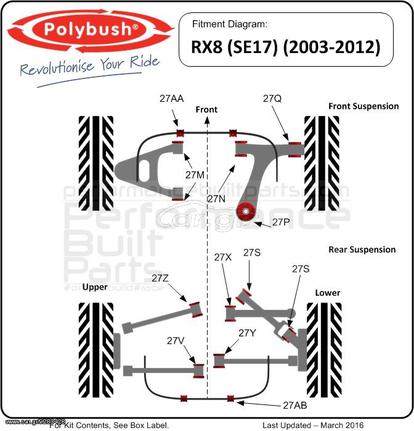 Polybush εμπρός kit συνεμπλόκ πολυουρεθάνης για Mazda RX8