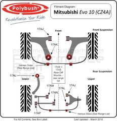 Polybush kit συνεμπλόκ πολυουρεθάνης για Mitsubishi Evo 10