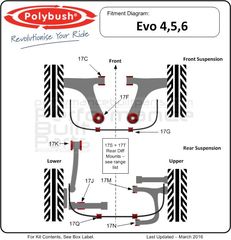 Polybush kit συνεμπλόκ πολυουρεθάνης για Mitsubishi Evo 4/5/6