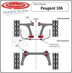 Polybush kit συνεμπλόκ πολυουρεθάνης για Peugeot 106