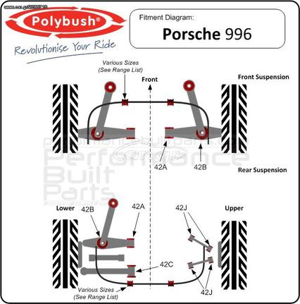 Polybush kit συνεμπλόκ πολυουρεθάνης για Porsche 911 (996)