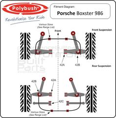 Polybush kit συνεμπλόκ πολυουρεθάνης για Porsche Boxster (986)