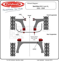 Polybush kit συνεμπλόκ πολυουρεθάνης για Seat ibiza (6L)