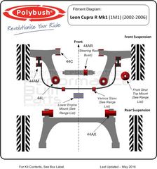 Polybush kit συνεμπλόκ πολυουρεθάνης για Seat Leon 1 Cupra R (1M)