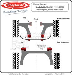 Polybush kit συνεμπλόκ πολυουρεθάνης για Skoda Fabia mk1 (6Y)