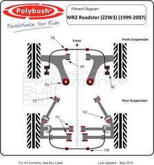 Polybush kit συνεμπλόκ πολυουρεθάνης για Toyota MR2 (ZZW30)
