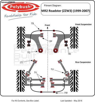 Polybush kit συνεμπλόκ πολυουρεθάνης για Toyota MR2 (ZZW30)