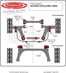 Polybush kit συνεμπλόκ πολυουρεθάνης για VW Golf 3