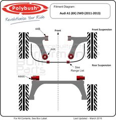 Polybush kit συνεμπλόκ πολυουρεθάνης για Audi A1 (8X)