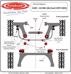 Polybush kit συνεμπλόκ πολυουρεθάνης για Audi A3 mk1 2WD (8L)