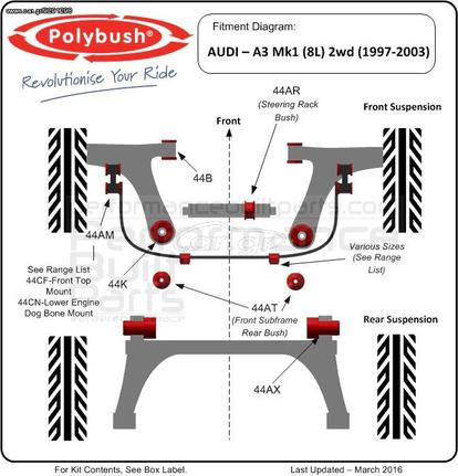 Polybush kit συνεμπλόκ πολυουρεθάνης για Audi A3 mk1 2WD (8L)
