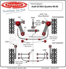 Polybush kit συνεμπλόκ πολυουρεθάνης για Audi S3 mk1 (8L)