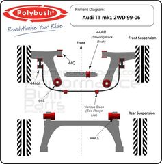 Polybush kit συνεμπλόκ πολυουρεθάνης για Audi TT mk1 2WD (8N)