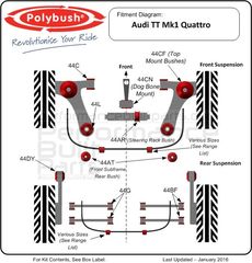 Polybush kit συνεμπλόκ πολυουρεθάνης για Audi TT Quattro mk1 (8N)