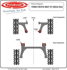 Polybush kit συνεμπλόκ πολυουρεθάνης για Ford Fiesta ST mk7