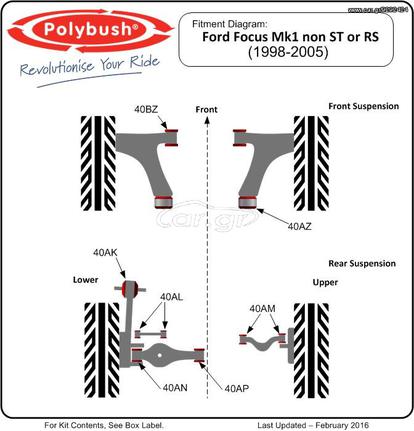 Polybush kit συνεμπλόκ πολυουρεθάνης για Ford Focus 1