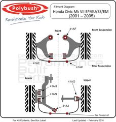 Polybush kit συνεμπλόκ πολυουρεθάνης για Honda Civic Type R (EP3)