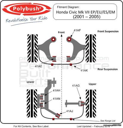 Polybush kit συνεμπλόκ πολυουρεθάνης για Honda Civic Type R (EP3)