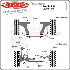 Polybush kit συνεμπλόκ πολυουρεθάνης για Mazda 3 (BL)