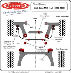 Polybush kit συνεμπλόκ πολυουρεθάνης για Seat Leon 1 (1M)