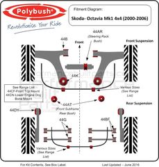Polybush kit συνεμπλόκ πολυουρεθάνης για Skoda Octavia mk1 4X4 (1U)