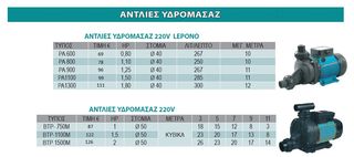 ΑΝΤΛΙΑ ΥΔΡΟΜΑΣΑΖ 0,8HP 220 VOLT-thumb-1