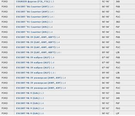 ΑΙΣΘΗΤΗΡΑΣ ΛΑΜΔΑ ΓΙΑ FORD - OZA448-E12 (NTK) / 460001865010 (MARELLI) # ΔΕΙΤΕ ΦΩΤΟΓΡΑΦΙΕΣ ΓΙΑ ΤΑ ΜΟΝΤΕΛΑ ΠΟΥ ΤΑΙΡΙΑΖΕΙ #-thumb-1