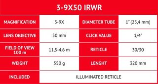 ΔΙΟΠΤΡΑ GAMO 3-9x50 RGB Reticle-thumb-4