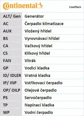 Σετ οδοντωτού ιμάντα-thumb-2