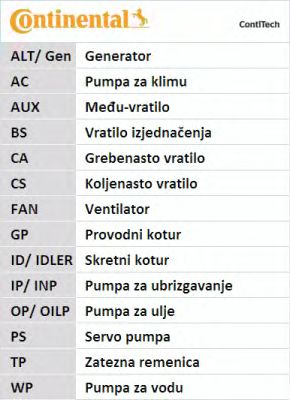 Σετ οδοντωτού ιμάντα-thumb-3