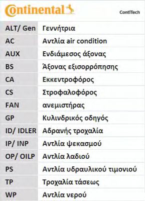 Σετ οδοντωτού ιμάντα-thumb-10