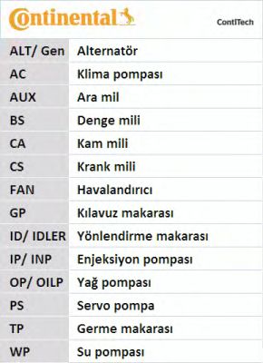 Σετ οδοντωτού ιμάντα-thumb-13