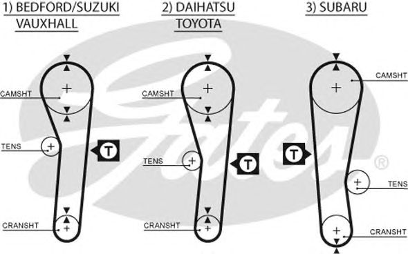 Οδοντωτός ιμάντας DAIHATSU / SUZUKI / SUBARU / TOYOTA Αρ. δοντιών 88 19mm GATES 5043